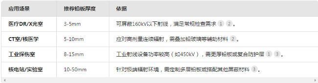 潍坊电动防辐射铅门